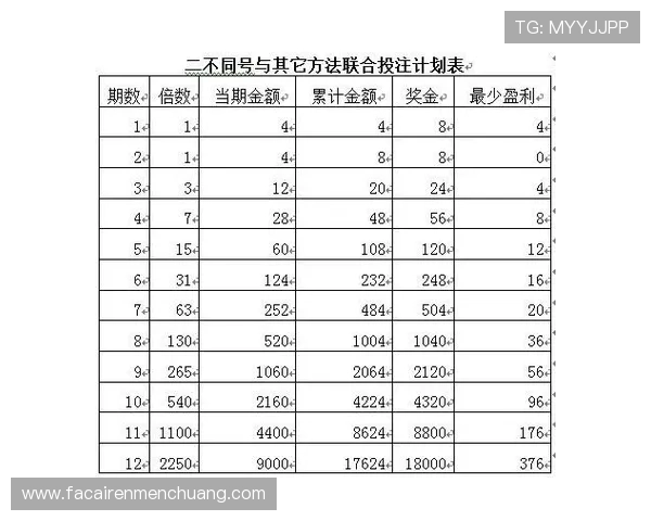 PK10投注策略分享,专家教你如何合理分配资金 PK10投注策略分享,专家教你如何合理分配资金