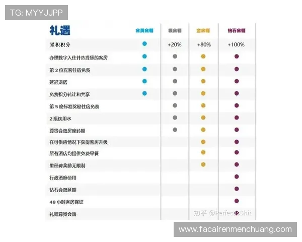 广东ag贵宾会会员如何快速提升等级，尊享更多独家尊贵权益