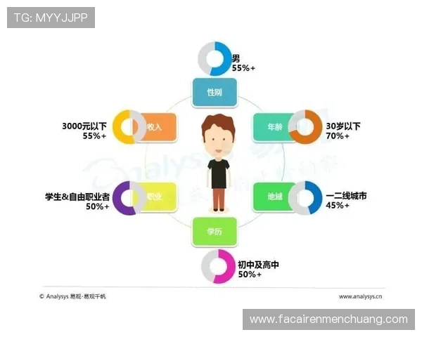 揭秘凯发娱乐旗舰厅的市场竞争与用户偏好研究