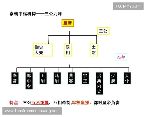 三公九卿制的历史背景与演变过程详解让你全面了解古代政治制度的核心内容
