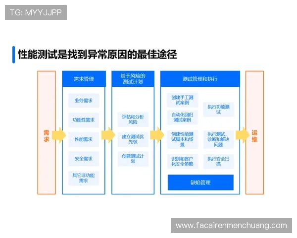 凯发com平台安全保障措施详解确保玩家资金与信息安全的最佳选择